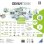 Set Ferroviario Modulare GraviTrax Energy Ravensburger
