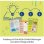 Caja de experimentos KOSMOS Gran Química Divertida Química 8 años