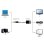 Adattatore Gembird DisplayPort maschio a DVI femmina 10 cm