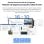 Mini PC Blackview NEX60 Intel Core 5 210H 16GB 512GB SSD Intel UHD + Tragbarer 16" Monitor