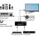 Commutateur Matrix HDMI FeinTech VMS02201 2x2 4K 60Hz HDR