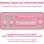 Tastatur LogiLink ID0220 Universal Membran kabellose Maus rosa QWERTZ