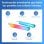 Barre LED intelligente Philips Smart Lighting RGBIC WiFi App WiZ Connect