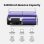 Power Bank Sharge Shargeek 300 24000mAh 300W USB-C