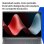 Portátil HP ProBook G2a 16" AMD Ryzen 7 250 16GB 512GB SSD Radeon 780M Windows 11 Pro