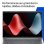 Ordinateur portable HP ProBook 4 G2ah 16" AMD Ryzen 5 7530U 16GB 512GB SSD Radeon 740M Windows 11 Pro