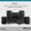 Blossom Milan 5.1 Sistema sonido envolvente inalámbrico WiSA 24 bits 48 kHz