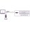Extensor de control remoto Marmitek IR Control 10 XTRA hasta 300 m