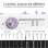 Machine a coudre Nobrand Multifonction Double Aiguille Violet 6 V