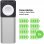 Belkin Valet Charger Power Pack Batería Externa para Apple Watch + iPhone 6700mAh