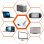 Tenda P200 Twin Pack Adaptador de Red Powerline