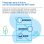 Linksys MR9000 Router WiFi 5 Mesh Tribanda AC3000