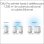 Netgear Orbi Pro SXS80 Sistema WiFi Mesh Tribanda