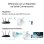 TP-Link TL-WPA4220 KIT PLC Powerline Red Eléctrica AV600 + WFi N300
