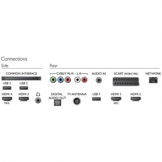 Philips 43PUH6101 43" LED UltraHD 4K