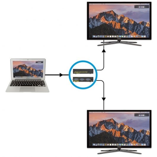 Unotec Splitter VGA de 2 Puertos