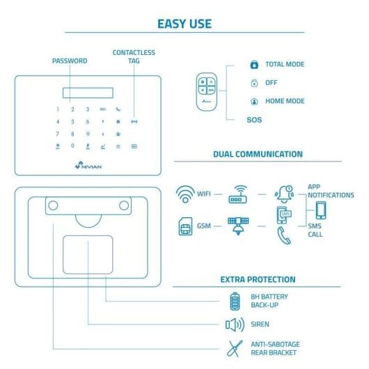 Alarme Nivian NVS-A6WG-U1 Wi-Fi GSM Kit sans fil Détecteurs Intérieur App TUYA