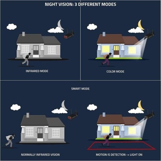 Überwachungskamera Nivian NVS-IPC-02B-L 2K Nachtsicht Außen KI-Erkennung Sprachsteuerung Zwei-Wege-Audio