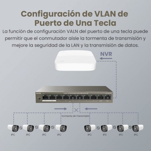 Tenda TEF1110P-8-63W PoE Switch Ethernet 10 Puertos 10/100 Mbps 63W