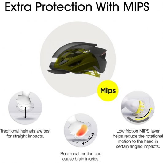 Lumos Ultra Casco Inteligente con MIPS Rojo M-L