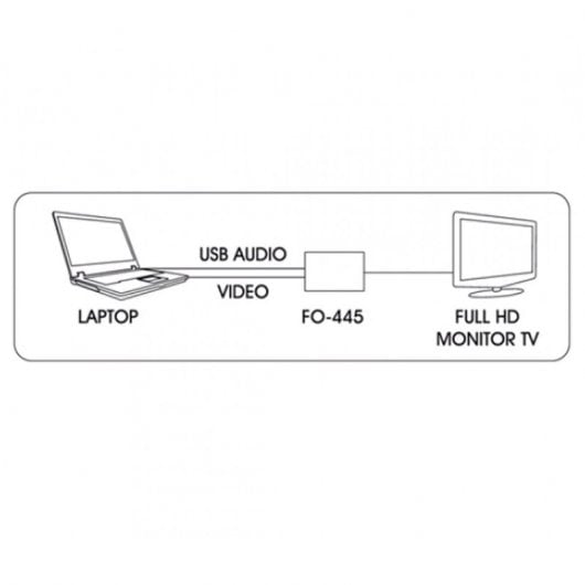 Convertitore Fonestar FO-445 VGA/Audio USB a HDMI maschio/femmina