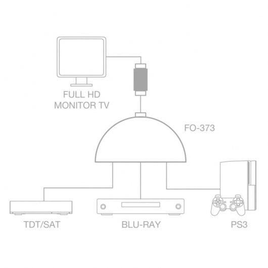 Fonestar FO-373 Adaptador HDMI Macho/Hembra x3