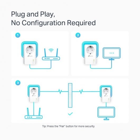 TP-Link TL-PA7027P KIT PLC Powerline AV1000 Réseau électrique Gigabit avec 2 ports Gigabit