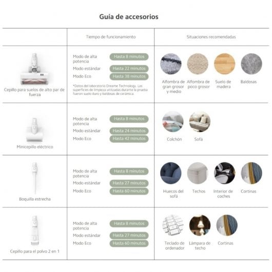 Xiaomi Mi Aspirateur G9 Balai Aspirateur 400W