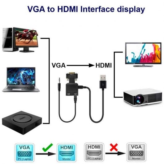 OcioDual VGA zu HDTV Konverter M/H Schwarz Adapter Konverter Video Audio Sound Buchse 3,5mm