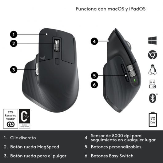 Logitech MX Master 3S mouse Mano destra RF senza fili + Bluetooth Laser 8000 DPI