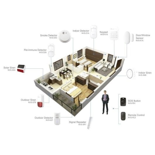 Sistema de Alarme Nivian Smart Kit Central GSM WiFi c/ Câmara Interior