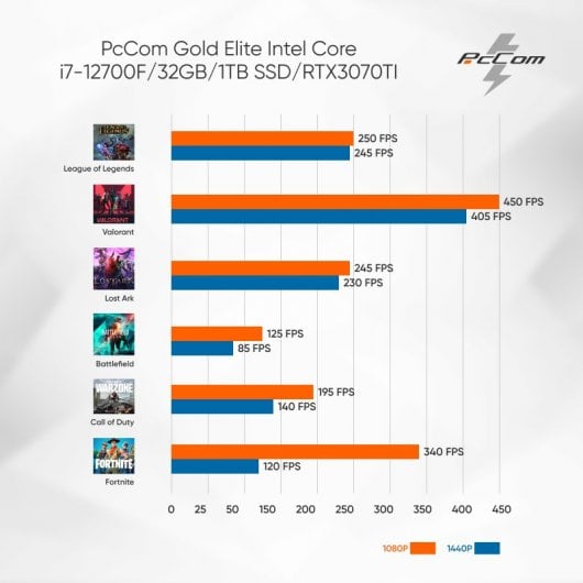 PcCom Gold Elite Intel Core i7-12700F/32GB/1TB SSD/RTX3070TI