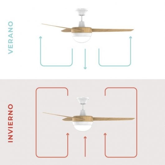 Newlux Roof W420 Ventilador de Techo con Luz 60W Marrón