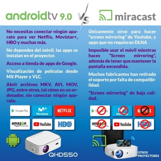 Luximagen QHD550 Projetor ANSI LED LCD LPTS FullHD 10000 Lúmens