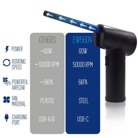Ewent EW5604 Soplador de Aire Eléctrico Recargable 6000mAh