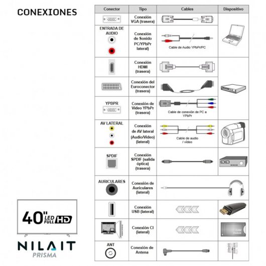 Nilait Prisma 40FA5001N 40" LED FullHD