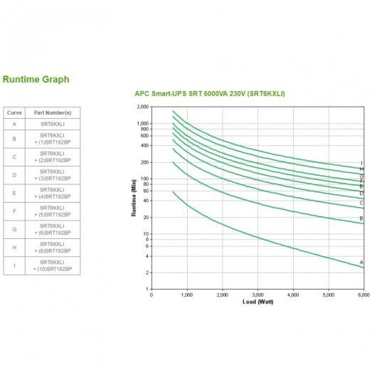 APC Smart-UPS SRT6KXLI SAI 6000VA 6000W