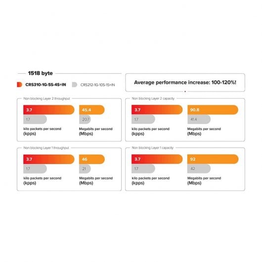 MikroTik CRS310-1G-5S-4S+Interruttore IN 5xSFP 4xSFP+