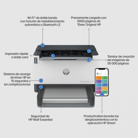 HP LaserJet Imprimante Tank 1504w, Noir et blanc, Imprimante pour Entreprises, Imprimer, Format compact; Éco-énergétique; Wi-Fi double fréquence