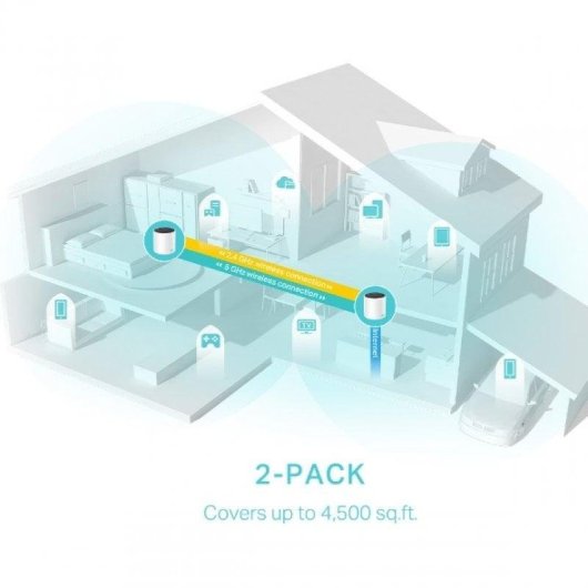 WiFi Mesh TP-Link Deco X55 2 Nodi 3000 Mbps Copertura 4500 piedi² Sicurezza