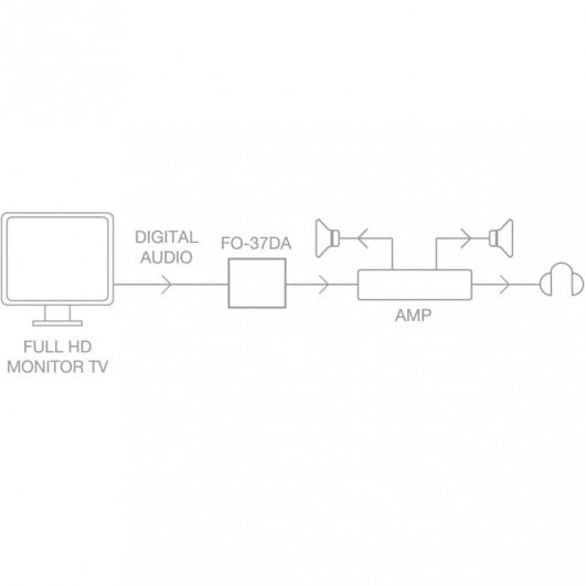 Fonestar FO-37DA Convertidor de Audio Digital a Analógico