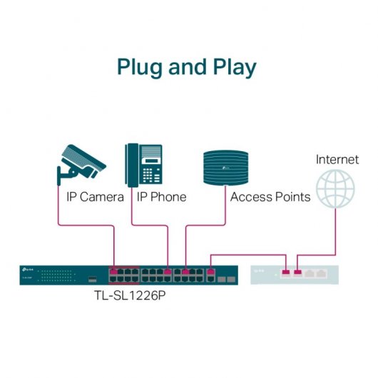 TP-Link TL-SL1226P Switch 24 Portas Fast Ethernet + 2 Gigabit PoE+