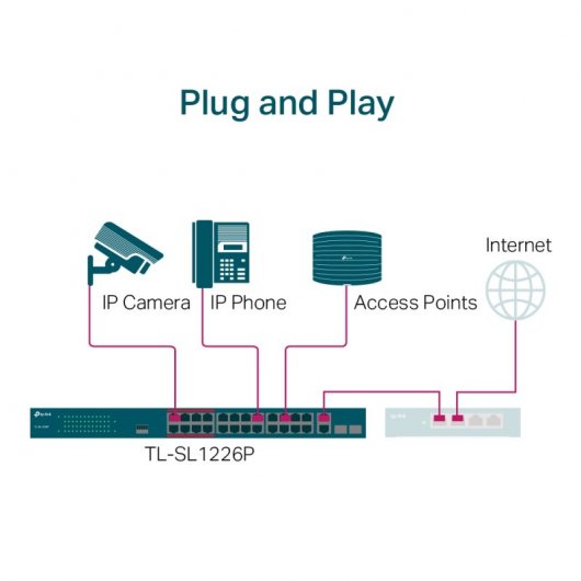 TP-Link TL-SL1226P Switch 24 Ports Fast Ethernet + 2 Gigabit PoE+