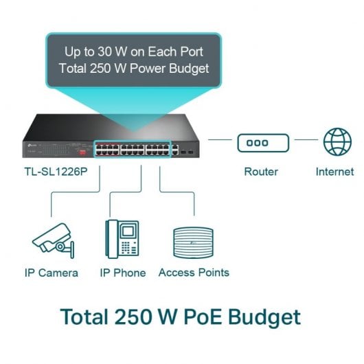 TP-Link TL-SL1226P Switch 24 Portas Fast Ethernet + 2 Gigabit PoE+