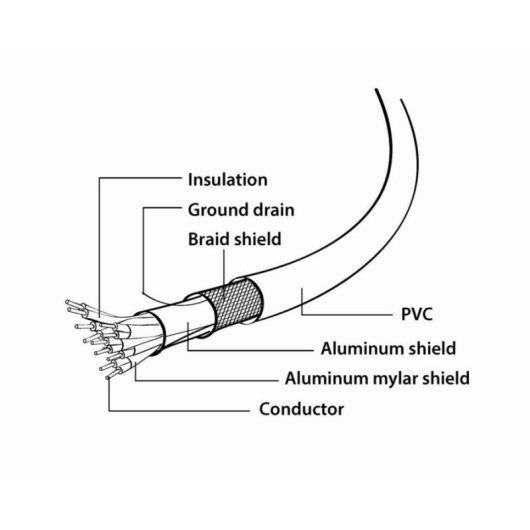 Adaptador de cable Gembird CC-DPM-DVIM-6 DisplayPort a DVI 1,8 m Negro