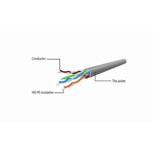 Câble réseau Gembird PP6U-1M Cat6 1m UTP RJ-45 Vert connecteurs or