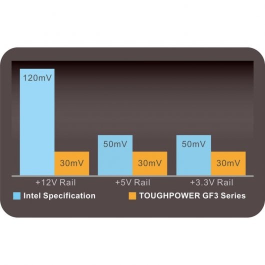 Thermaltake Toughpower GF 3 1200W PCIe Gen 5.0 80 Plus Gold completamente modulare