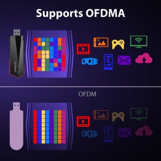 Edimax EW-7822UMX Adaptador USB 3.0 WiFi 6 AX1800 Dual Band