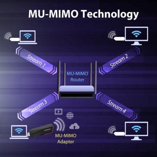 Edimax EW-7822UMX Adaptador USB 3.0 WiFi 6 AX1800 Dual Band