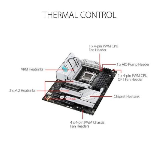 Motherboard ASUS ROG Strix B650-A Gaming WiFi AMD B650 AM5 DDR5 ATX WiFi 6E RGB